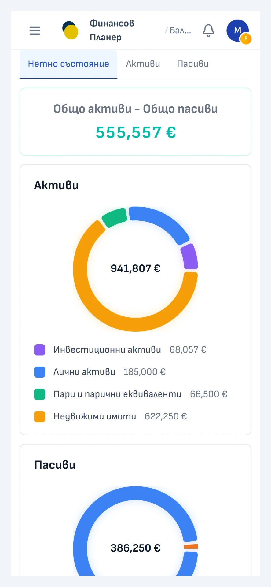 Нетно състояние във Finny — активи и пасиви